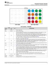 TPS61280 datasheet.datasheet_page 5