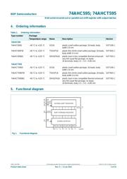 74AHCT595D,118 datasheet.datasheet_page 3