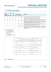 74AHCT595PW,112 datasheet.datasheet_page 6