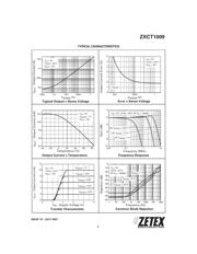 ZXCT1009FTA 数据规格书 3