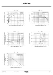 MMBTA05 datasheet.datasheet_page 2