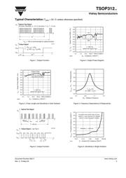 TSOP31236 datasheet.datasheet_page 3