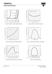 TSOP31236 datasheet.datasheet_page 4