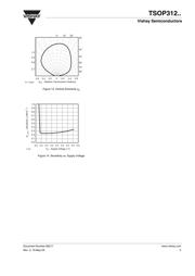 TSOP31236 datasheet.datasheet_page 5