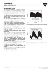 TSOP31236 datasheet.datasheet_page 6