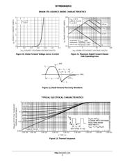 NTMD6N02R2G datasheet.datasheet_page 5