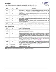 XR16M698IQ100-F datasheet.datasheet_page 6