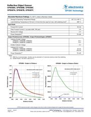 OPB607B datasheet.datasheet_page 2