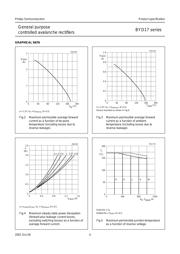 BYD17D,115 datasheet.datasheet_page 4