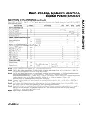 MAX5451EUD datasheet.datasheet_page 3