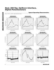 MAX5452EUB+T datasheet.datasheet_page 4