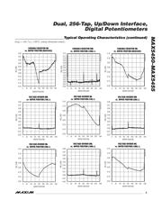 MAX5451EUD datasheet.datasheet_page 5