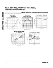 MAX5452EUB+T datasheet.datasheet_page 6