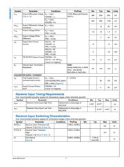 DS99R421QSQX/NOPB datasheet.datasheet_page 5