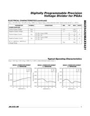 MAX5421CEUB datasheet.datasheet_page 3