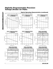 MAX5421CEUB datasheet.datasheet_page 4