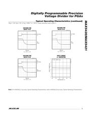 MAX5421CEUB datasheet.datasheet_page 5