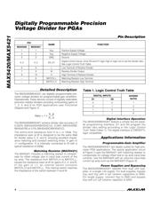 MAX5421CEUB datasheet.datasheet_page 6