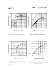 IRF3710ZPBF datasheet.datasheet_page 3