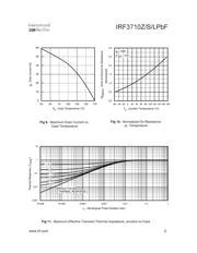 IRF3710ZPBF datasheet.datasheet_page 5