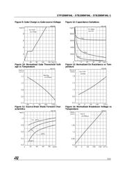 STB200NF04L-1 datasheet.datasheet_page 5