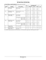 MC74HC161ADT datasheet.datasheet_page 4