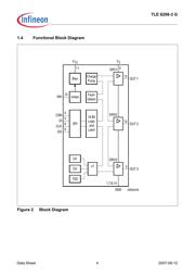 TLE6208-3G datasheet.datasheet_page 4