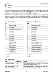 TLE6208-3G datasheet.datasheet_page 6