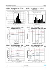 TS514AIDT datasheet.datasheet_page 6