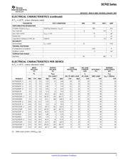 DCP020509U/1K datasheet.datasheet_page 3