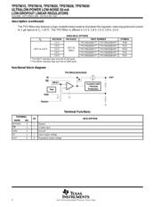 TPS79015DBVTG4 datasheet.datasheet_page 2