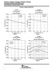 TPS79015DBVR datasheet.datasheet_page 6