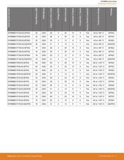 EFM8BB31F16G-A-QFP32 数据规格书 4