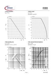 IPD20N03L datasheet.datasheet_page 4