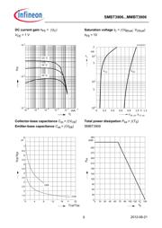 MMBT 3906 LT1 datasheet.datasheet_page 5