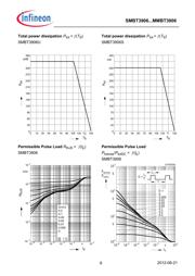 MMBT 3906 LT1 datasheet.datasheet_page 6