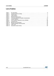 LED5000PHR datasheet.datasheet_page 4