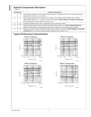 LM4876MMX datasheet.datasheet_page 4