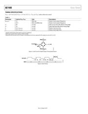 AD7400YRWZ-REEL7 datasheet.datasheet_page 4