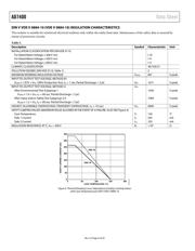 AD7400YRWZ-REEL7 datasheet.datasheet_page 6