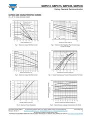 GBPC2510W-E4/51 datasheet.datasheet_page 3