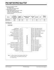 PIC16F707 datasheet.datasheet_page 4