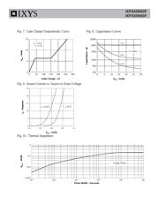 IXFX55N50F datasheet.datasheet_page 4