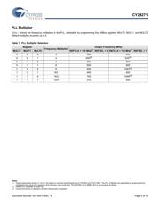 CY24271ZXC datasheet.datasheet_page 5