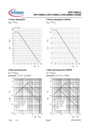 SPP11N60C3 datasheet.datasheet_page 5