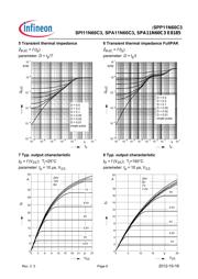 SPP11N60C3 datasheet.datasheet_page 6