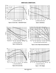 MMBTA06WT1 datasheet.datasheet_page 3