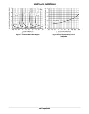 MMBTA06WT1 datasheet.datasheet_page 4