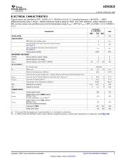 ADS61B23IRHB25 datasheet.datasheet_page 5