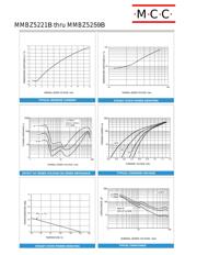 MMBZ5222B datasheet.datasheet_page 3